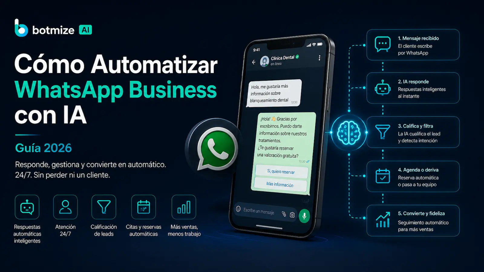 Automatizar WhatsApp Business con IA